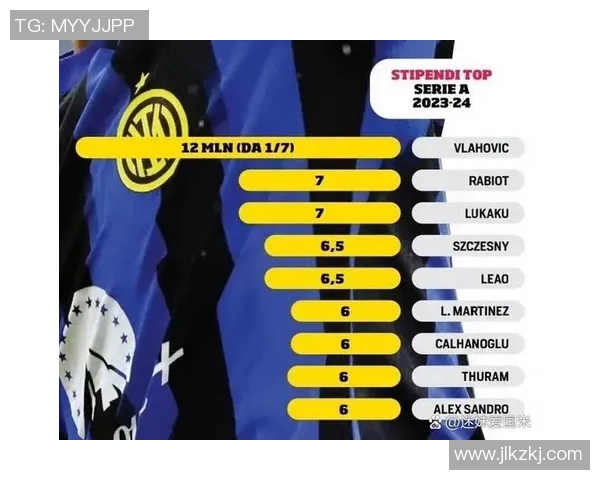 国米队长劳塔罗续约谈判遇阻年薪差距达500万欧元引发争议