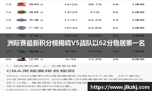 洲际赛最新积分榜揭晓V5战队以62分稳居第一名