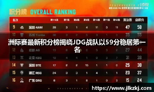 洲际赛最新积分榜揭晓JDG战队以59分稳居第一名