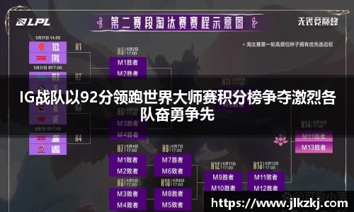 IG战队以92分领跑世界大师赛积分榜争夺激烈各队奋勇争先